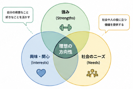 概念図 デザイン