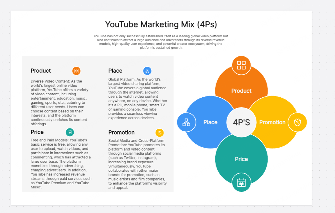 4p-4c-marketing-theories