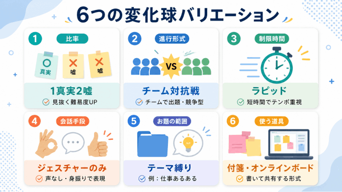 変化球バリエーション大全