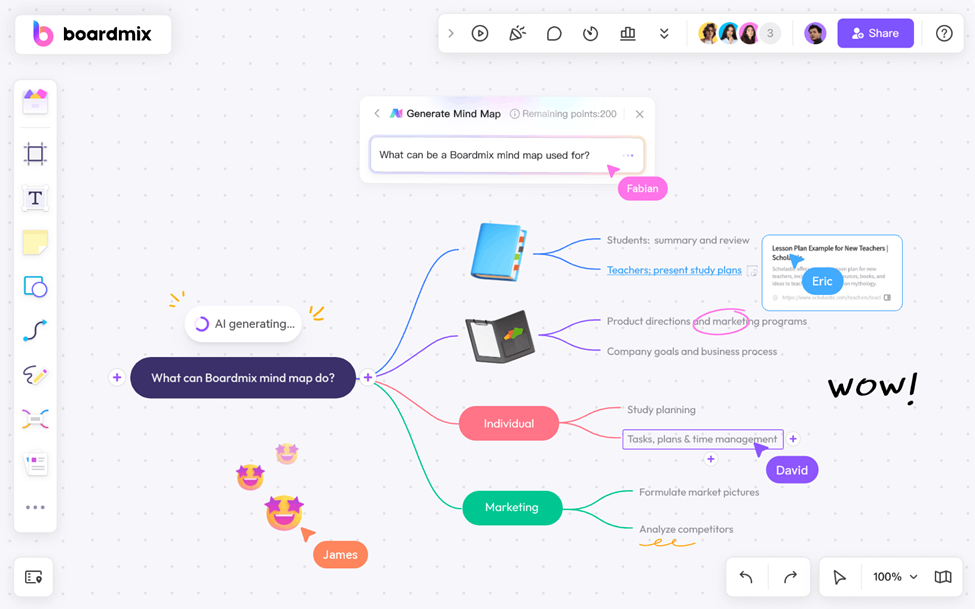 boardmix mindmap