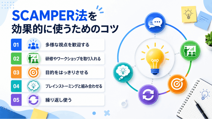 SCAMPER法を効果的に使うためのコツ