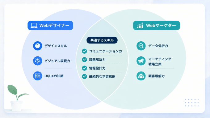 ベン図