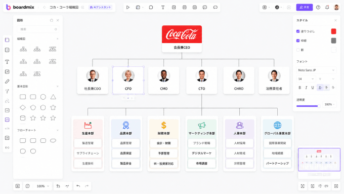 Boardmixでコカ・コーラの組織図