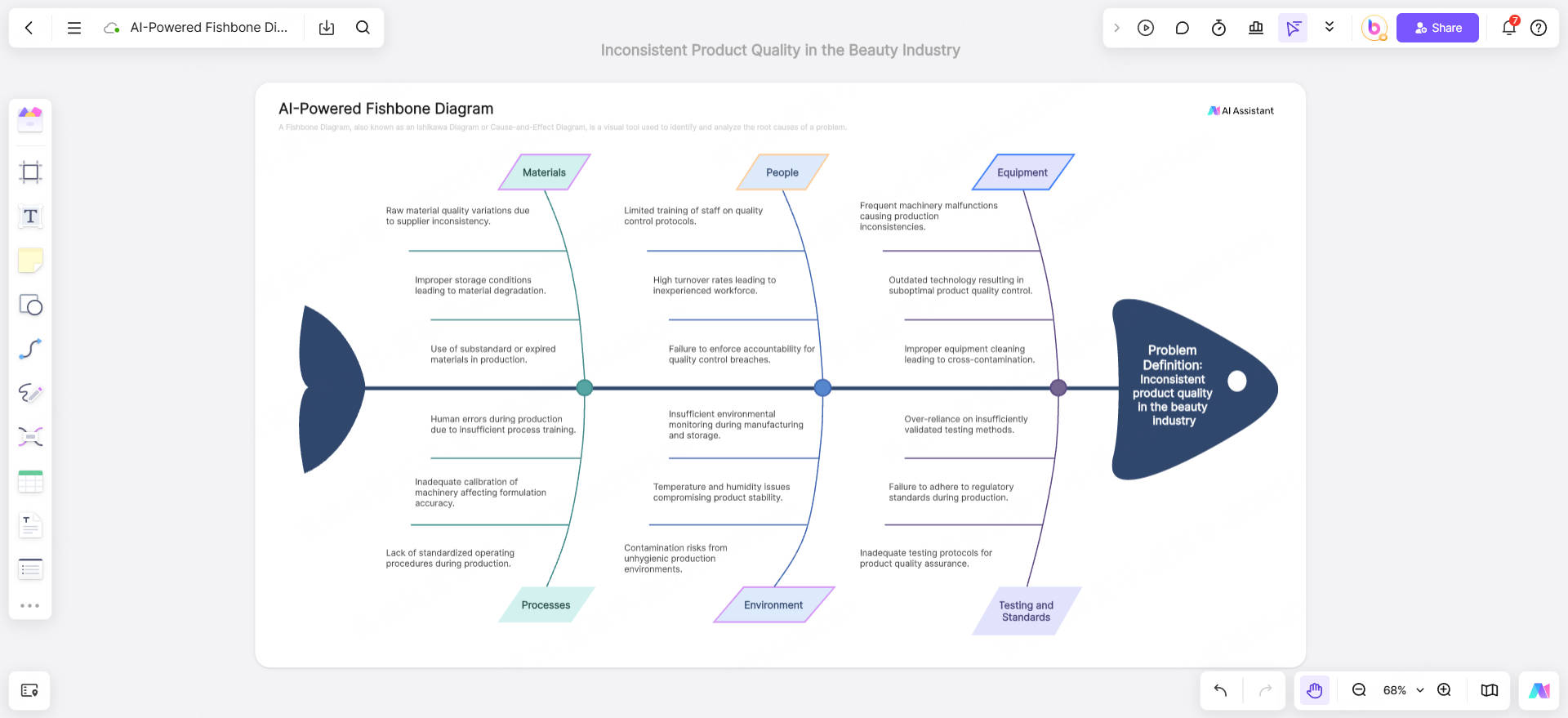 inconsistent-product-quality