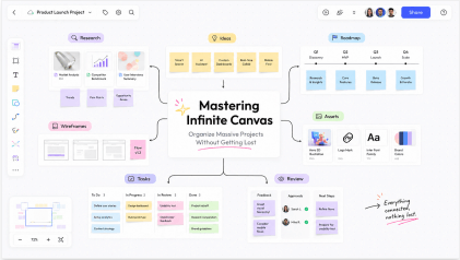 Mastering Infinite Canvas: Organize Massive Projects Without Getting Lost