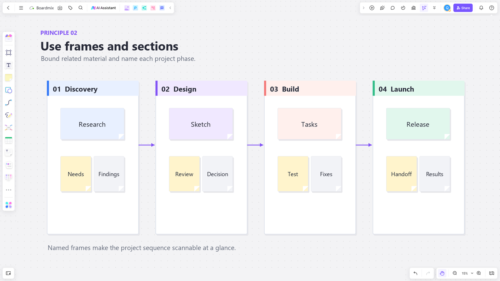 Boardmix whiteboard frames for discovery, design, build, and launch phases