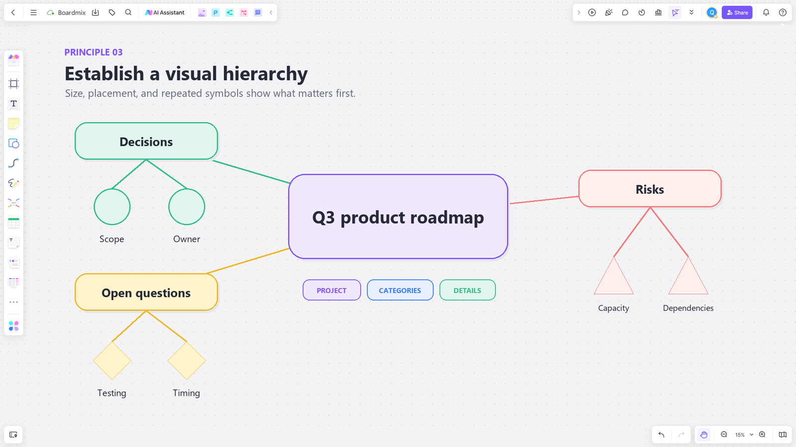 Boardmix project roadmap using size, placement, and shapes to create visual hierarchy