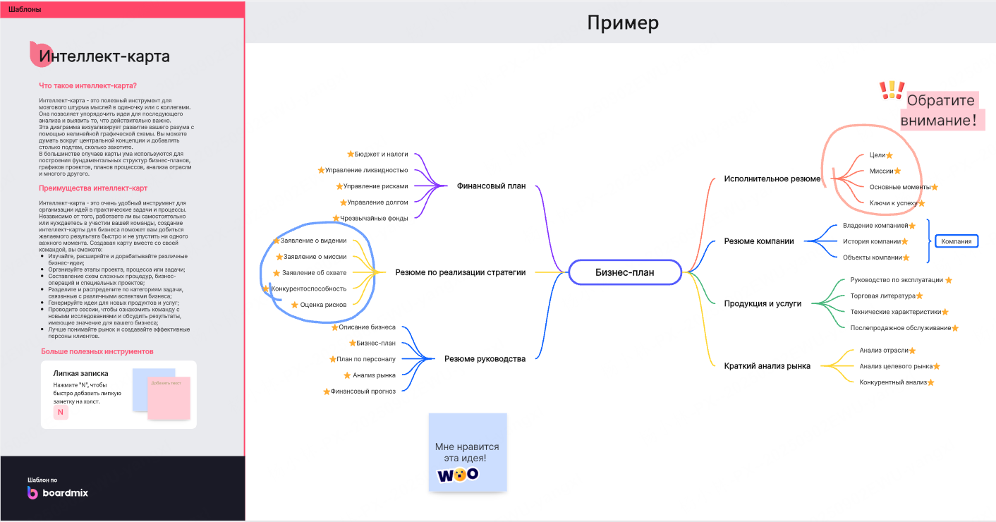 Интеллект-карта для развития идей во время брейнсторма