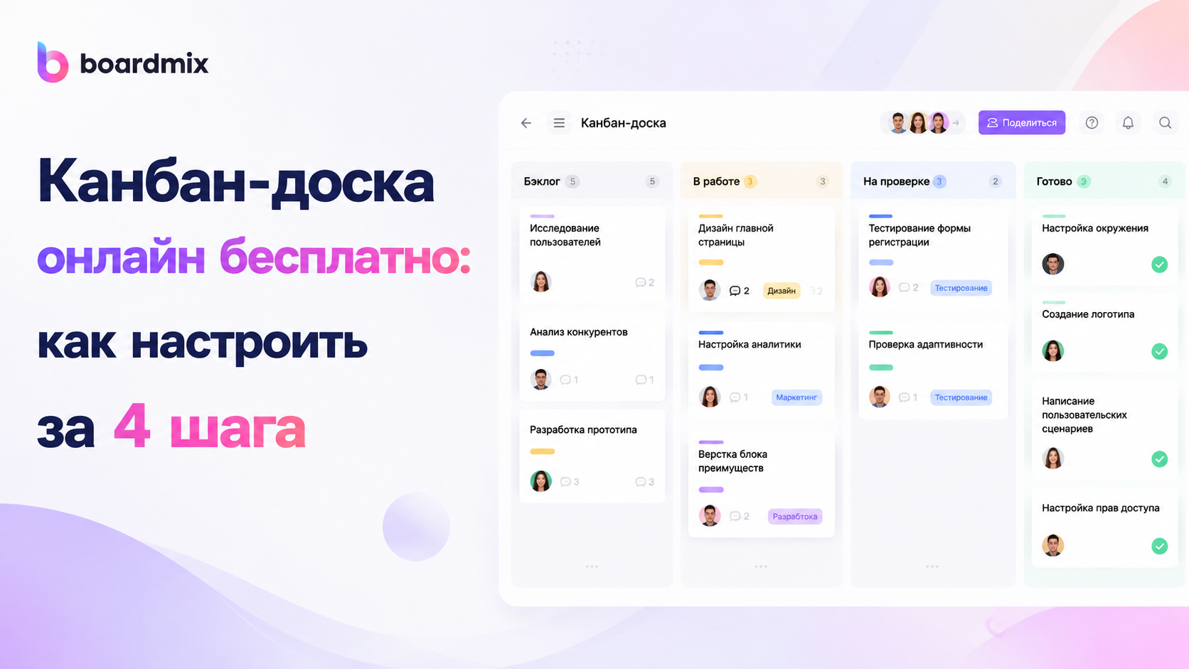 Канбан-доска онлайн бесплатно: как настроить за 4 шага
