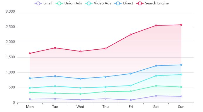 Line Chart Creator: Everything You Need to Know