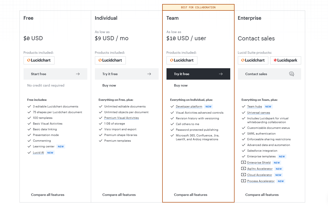 What Lucidchart Enterprise Offers — and Where It Stops