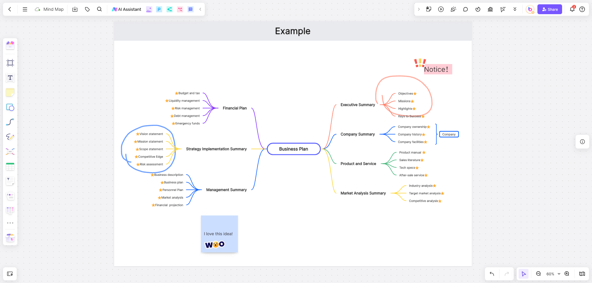 mind-map