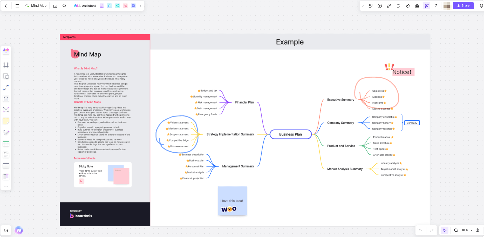 mindmap