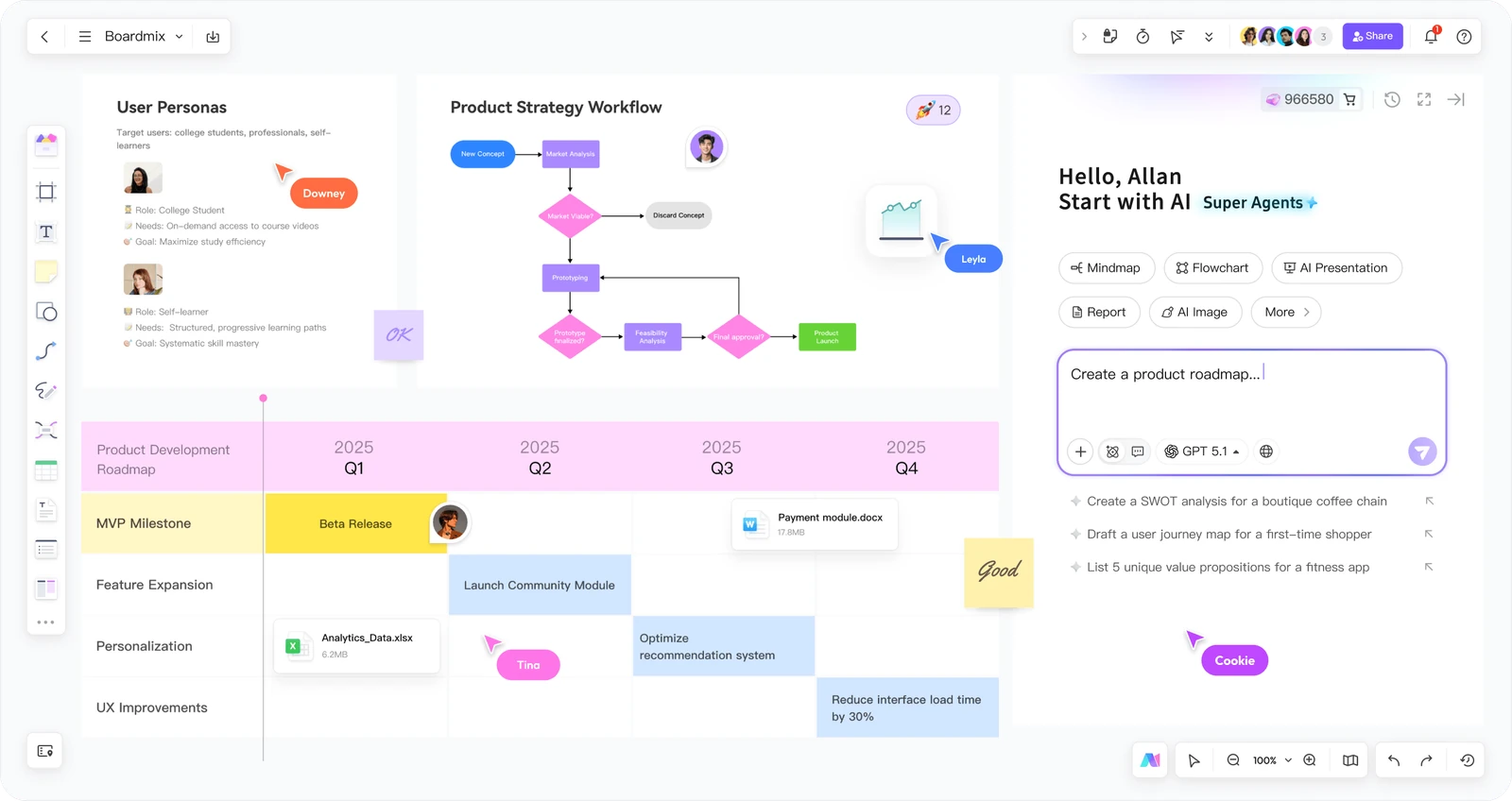 Espacio de trabajo de Boardmix con un diagrama de estrategia de producto, personas usuarias, hoja de ruta y asistente de IA
