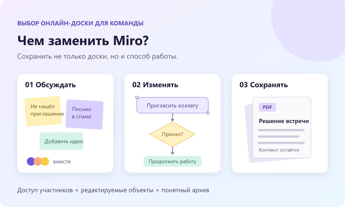 Чем заменить Miro: выбор онлайн-доски для команды