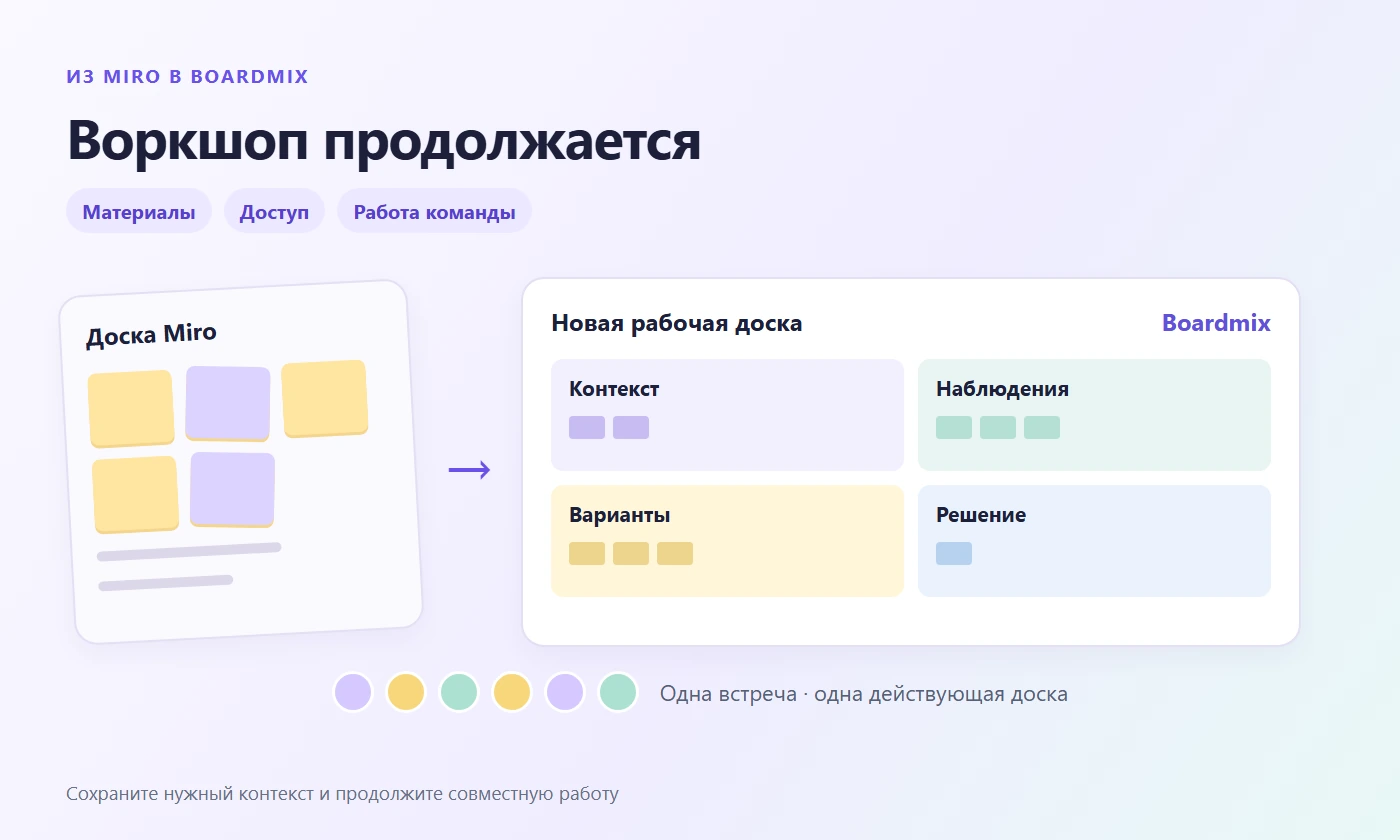 Перенос воркшопа: материалы Miro, рабочая доска и участники встречи