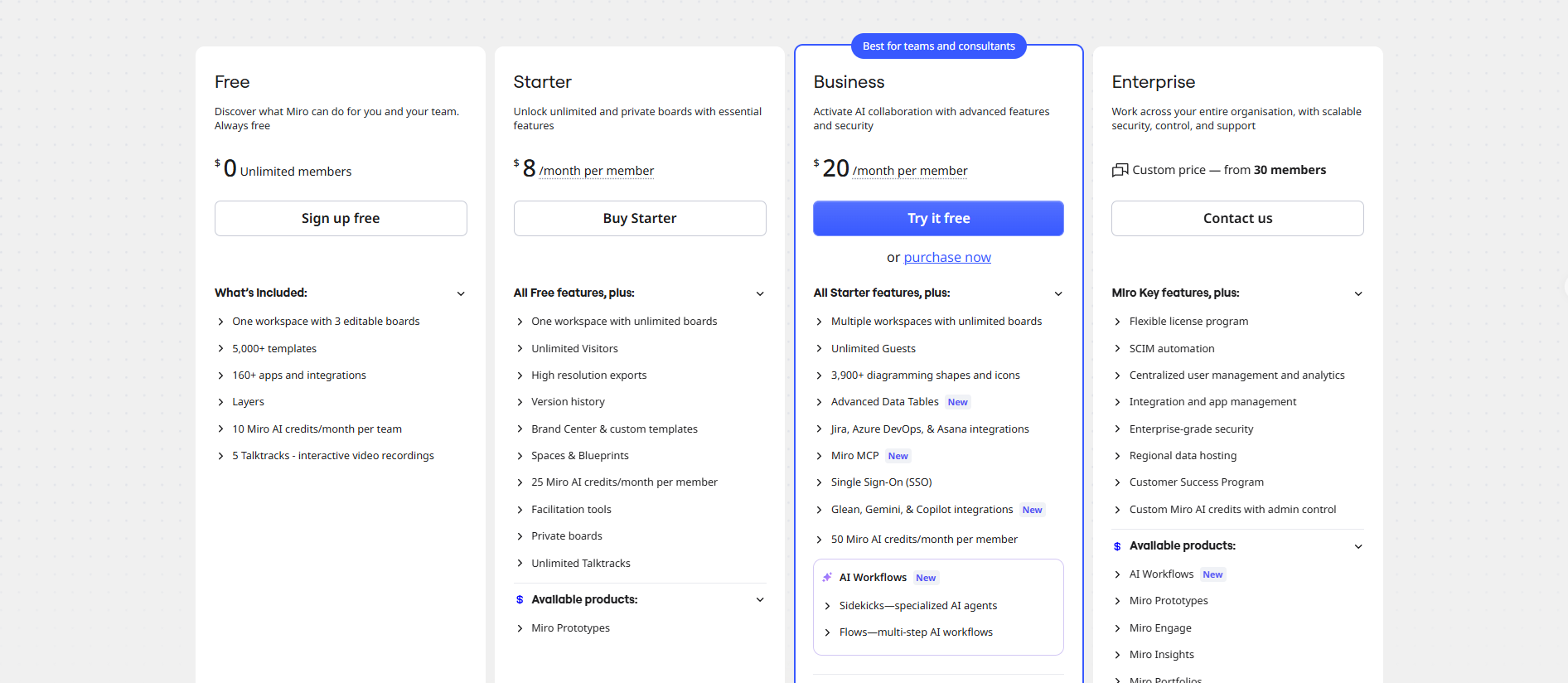 What Miro Enterprise Actually Offers