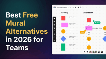 Best Free Mural Alternatives in 2026 for Teams