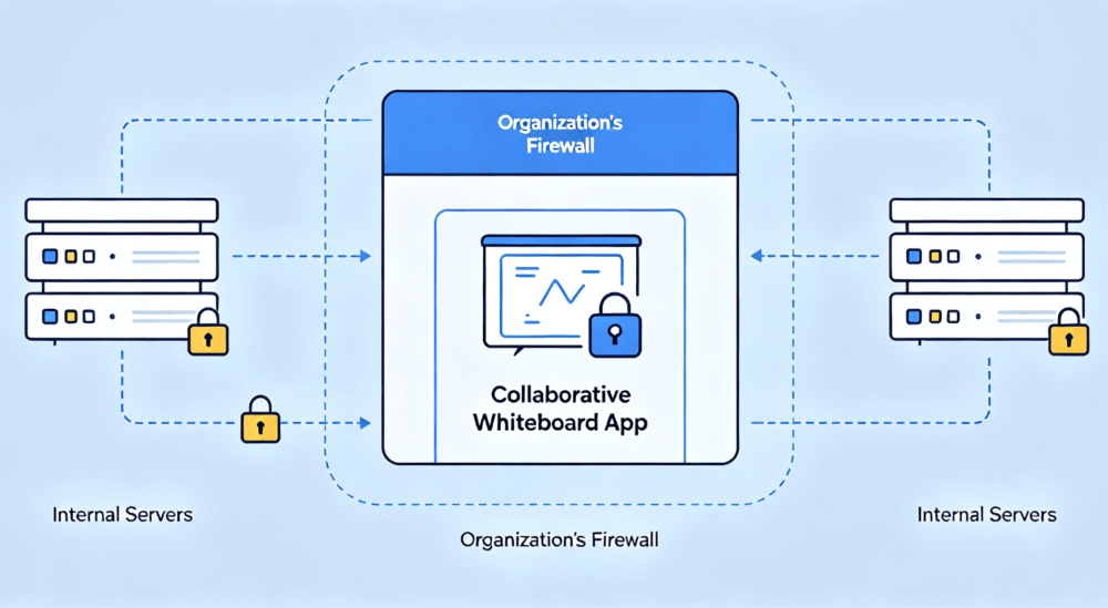 Why Enterprises Are Moving Toward On-Premise Visual Collaboration
