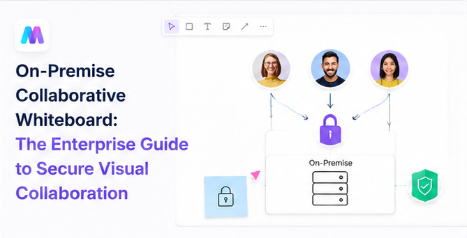 On-Premise Collaborative Whiteboard: Secure Visual Collaboration