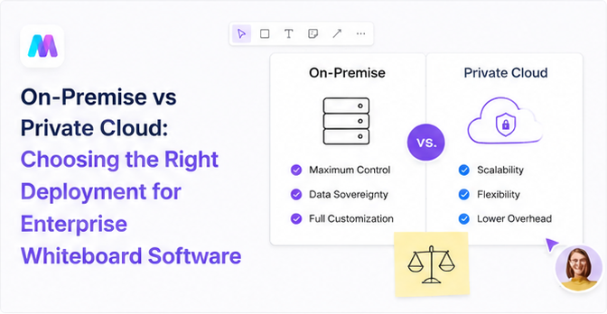 On-Premise vs Private Cloud: Choosing the Right Deployment for Enterprise Whiteboard Software