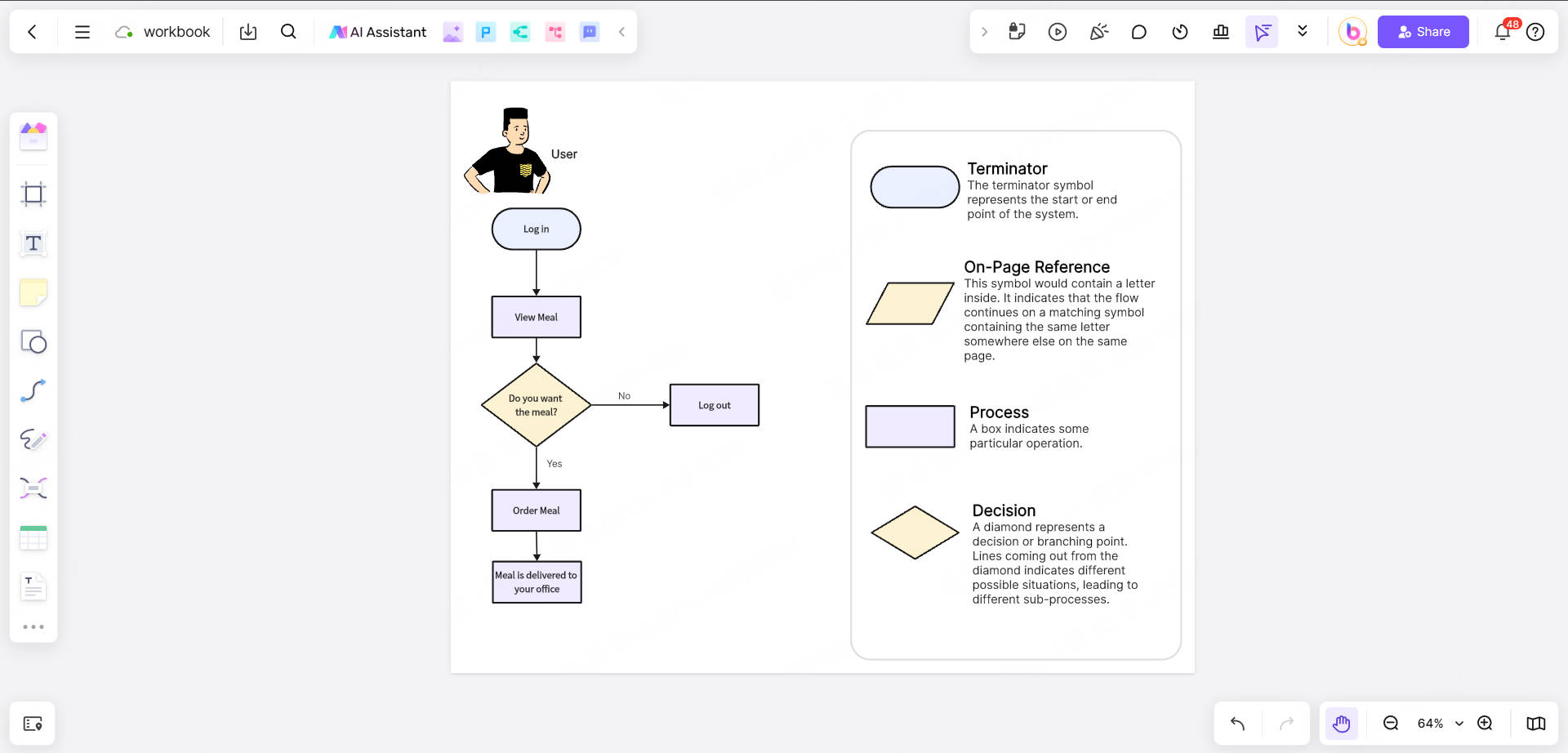 online-menu-ordering-workflow