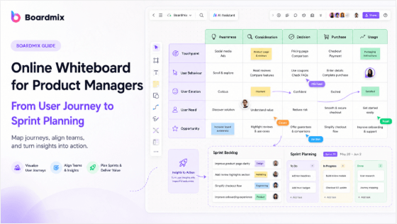 Online Whiteboard for Product Managers: From User Journey to Sprint Planning