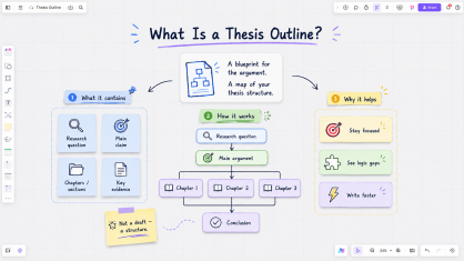 How to Write a Thesis Outline with AI: A Step-by-Step Guide