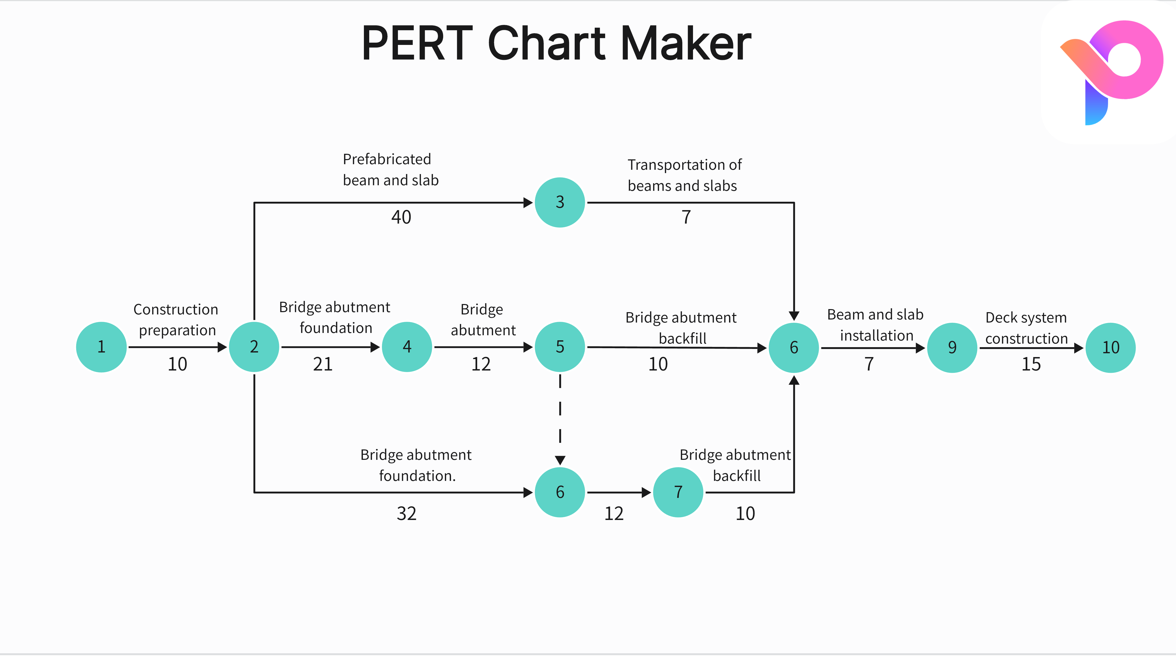 PERT Chart Maker: Create PERT Chart Online with Template