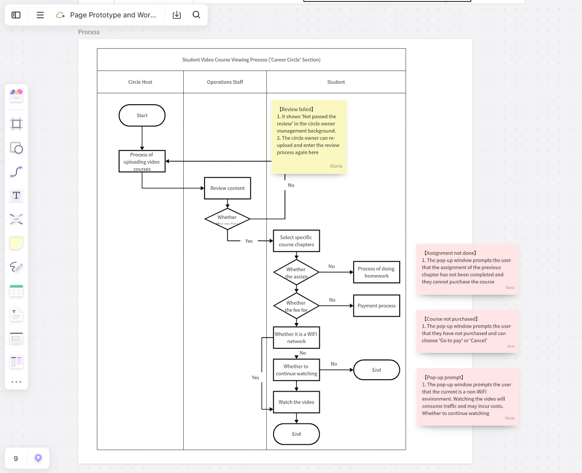 online whiteboard for designers