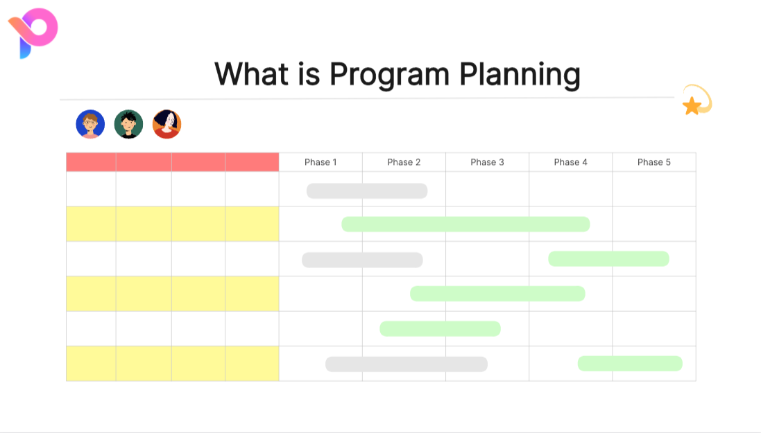 What is Program Planning: A Complete Guide