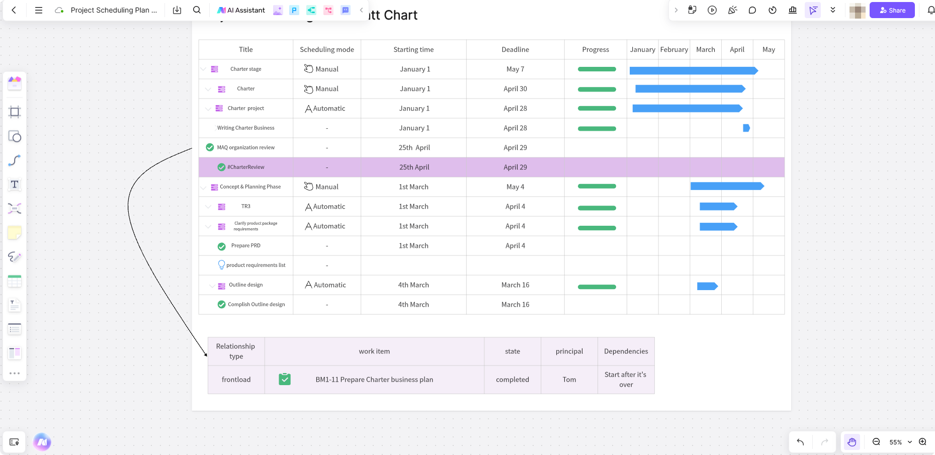 project-management