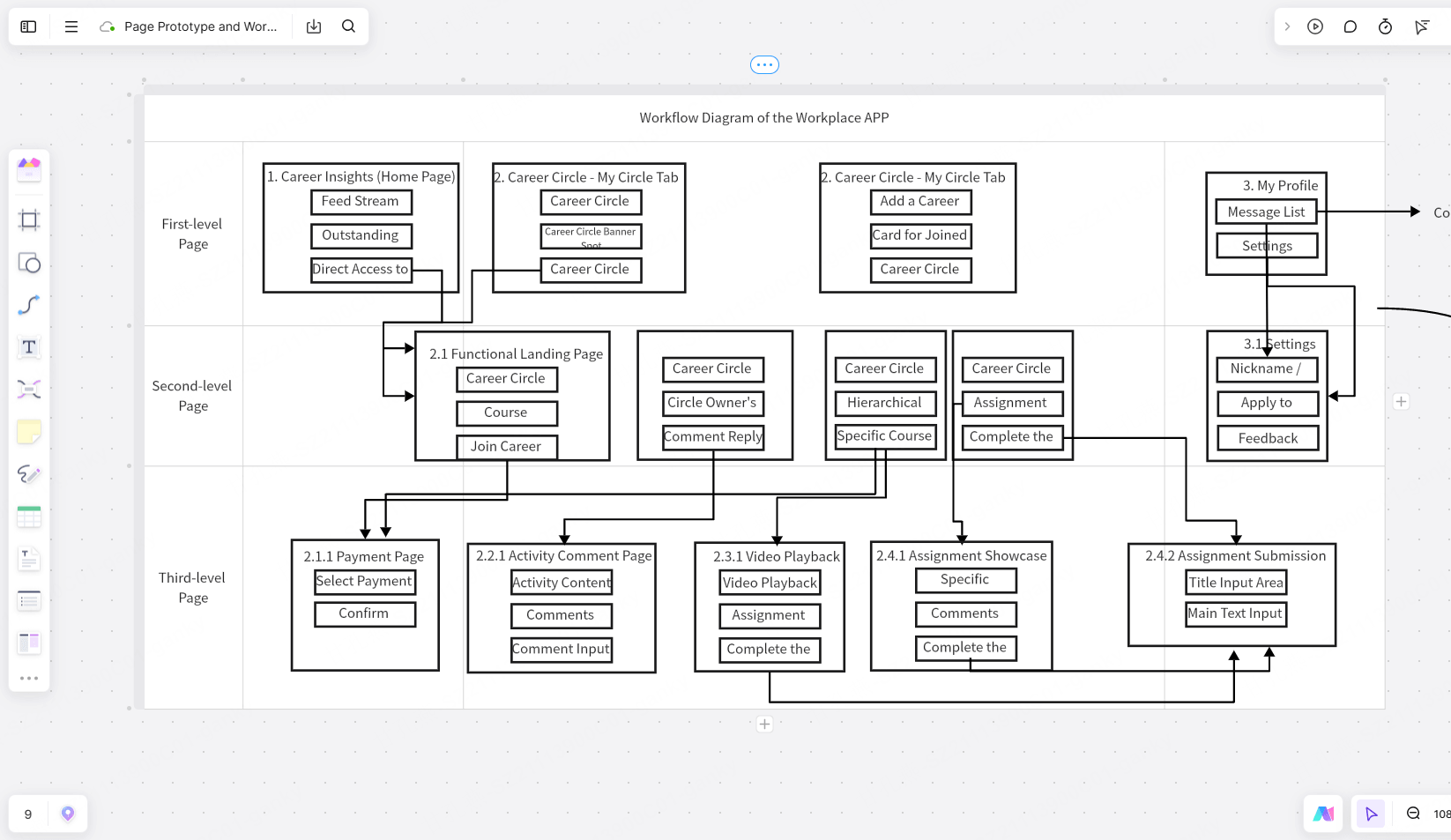 ux whiteboard
