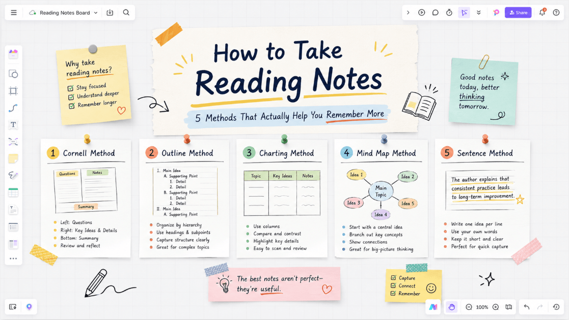 How to Take Reading Notes