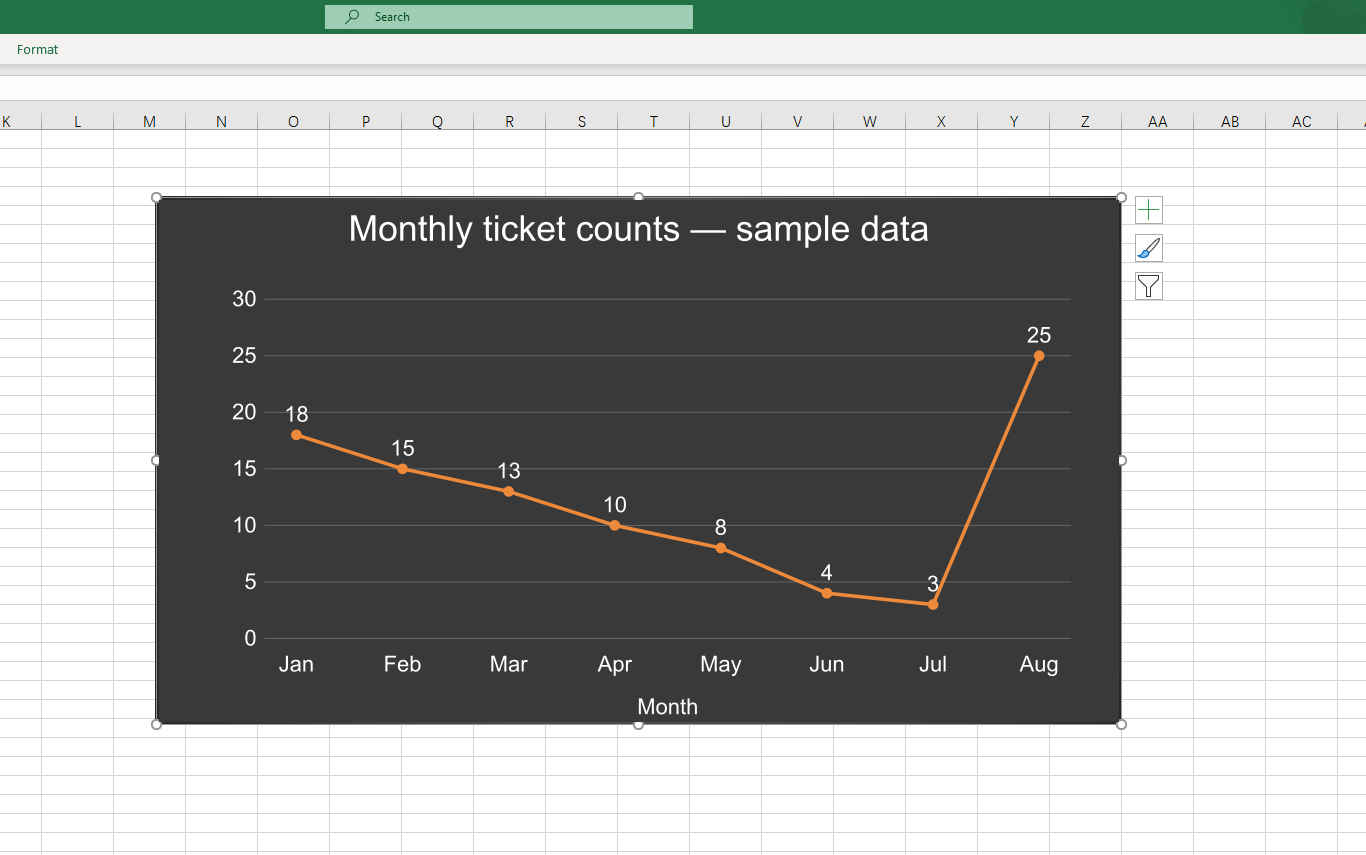 Excel worksheet containing a sample monthly ticket-count line chart.