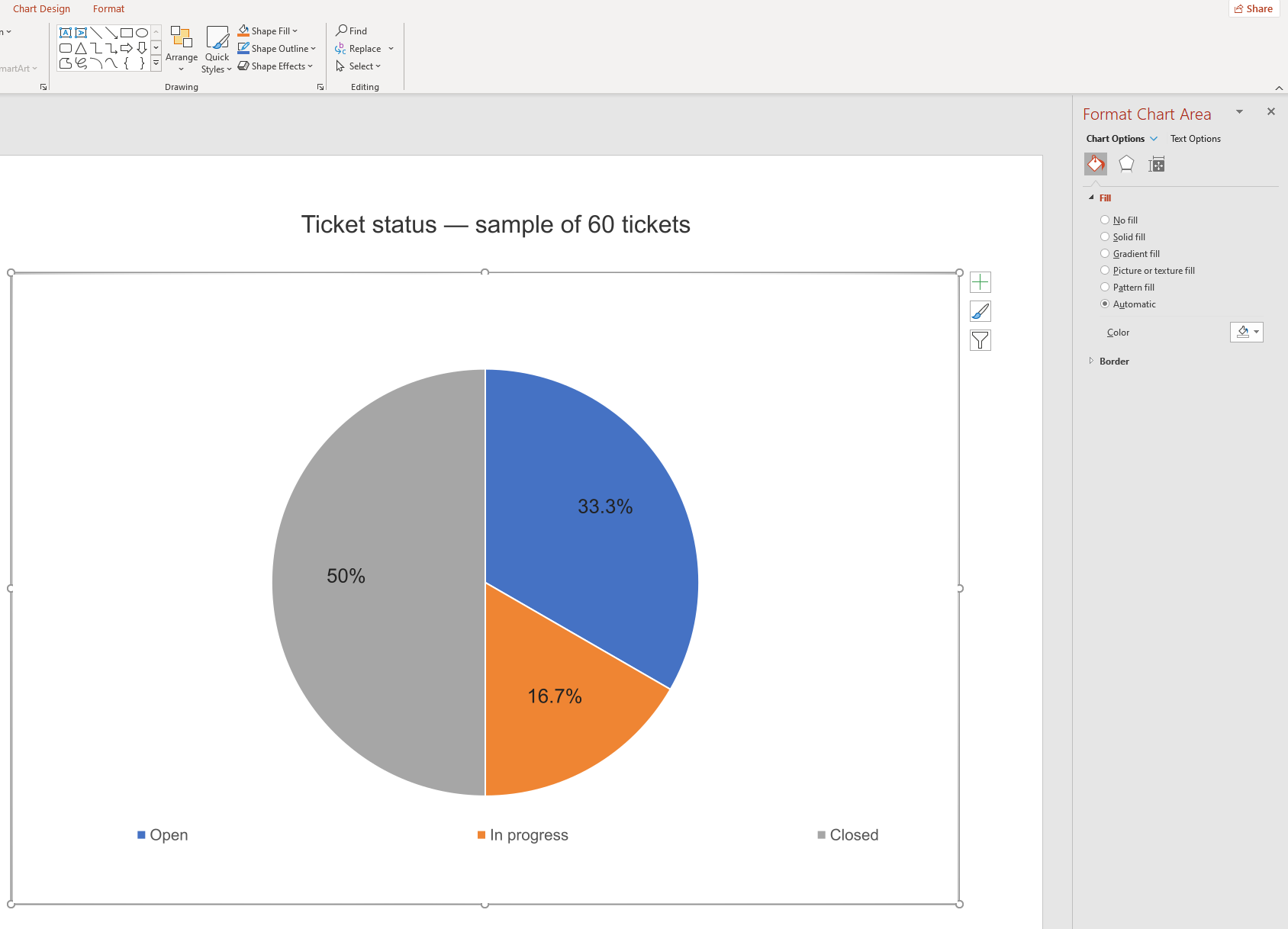 PowerPoint formatting pane beside an illustrative ticket-status pie chart with shares of 33.3%, 16.7%, and 50%.