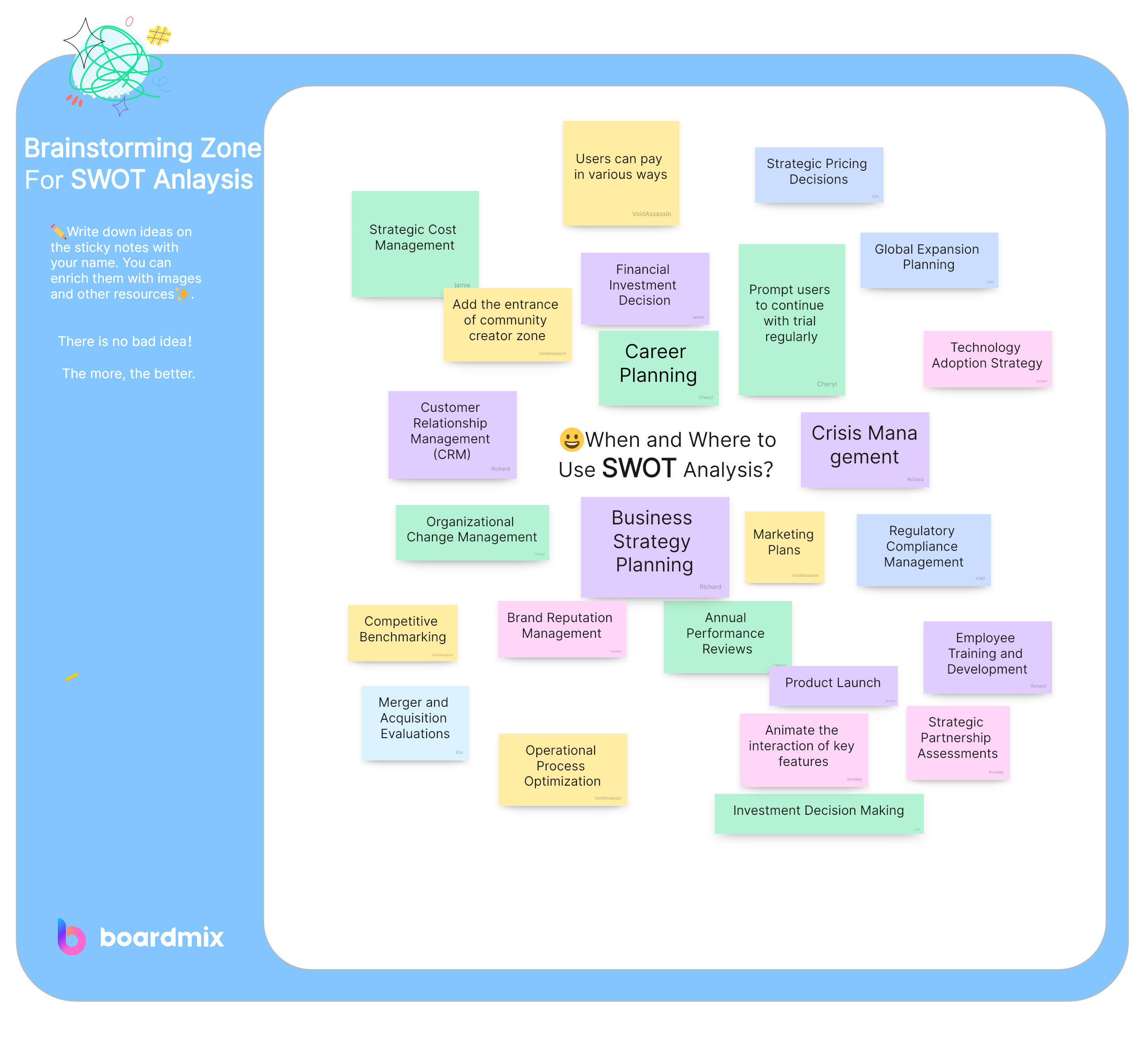SWOT brainstorming board with sticky notes for strategy, operations, planning, and customer relationships.