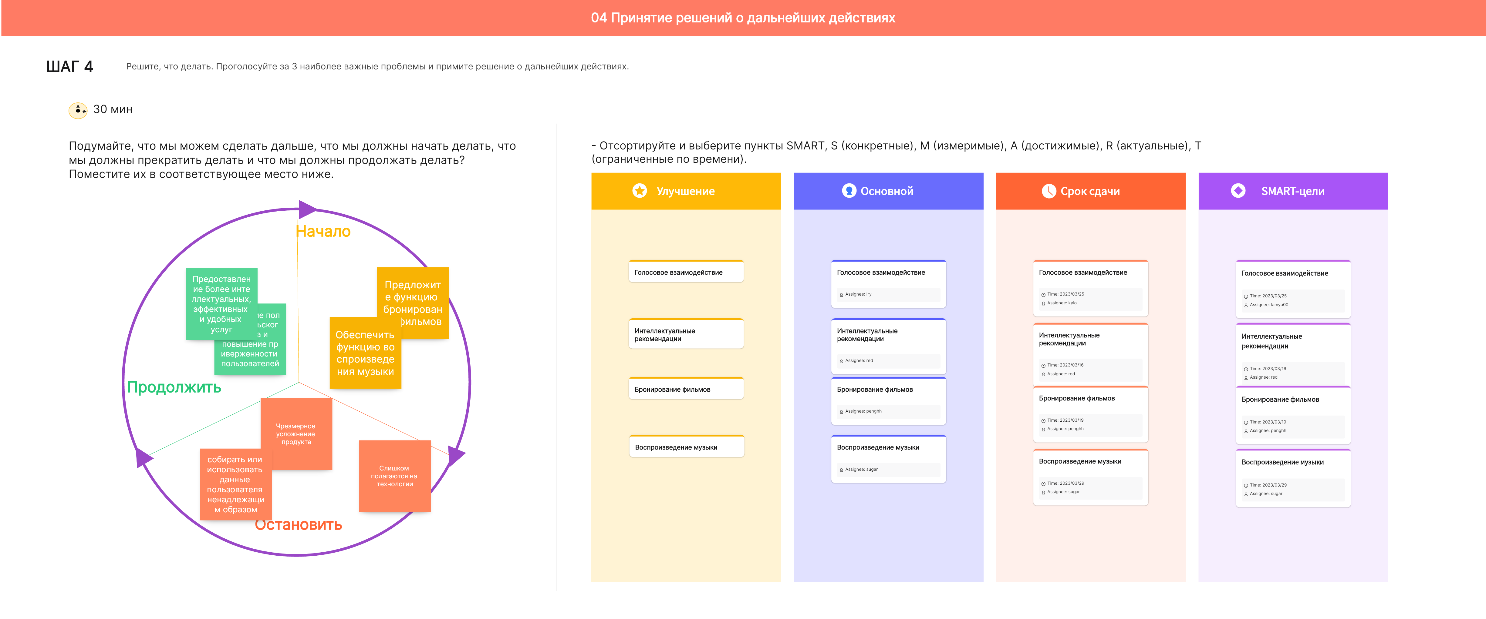 Шаг 4. Сформируйте план действий