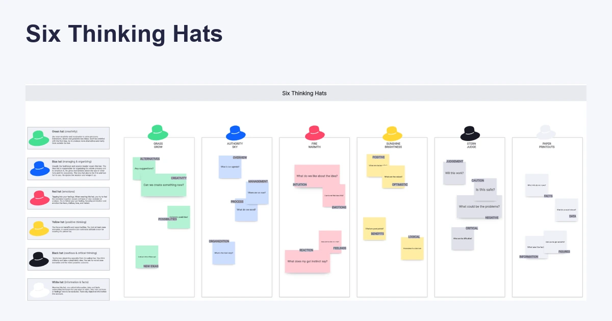 Six Thinking Hats template with six colored thinking perspectives