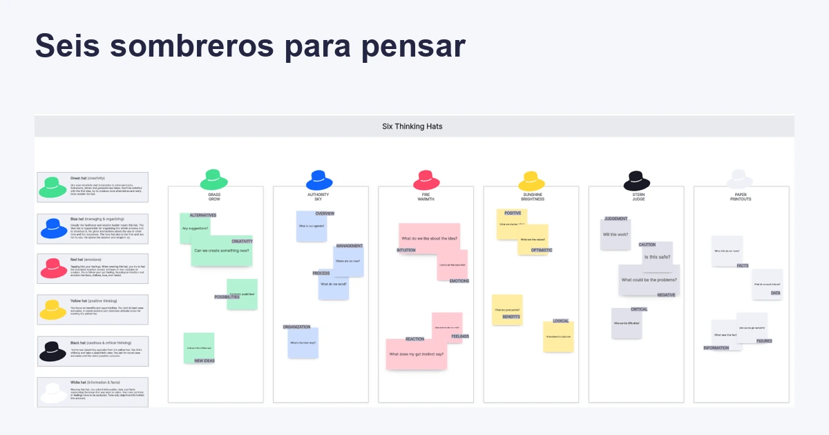 Plantilla de seis sombreros para pensar con seis perspectivas de colores