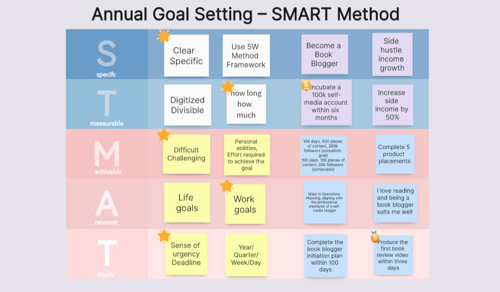 Personal SMART Goal Examples to Inspire You