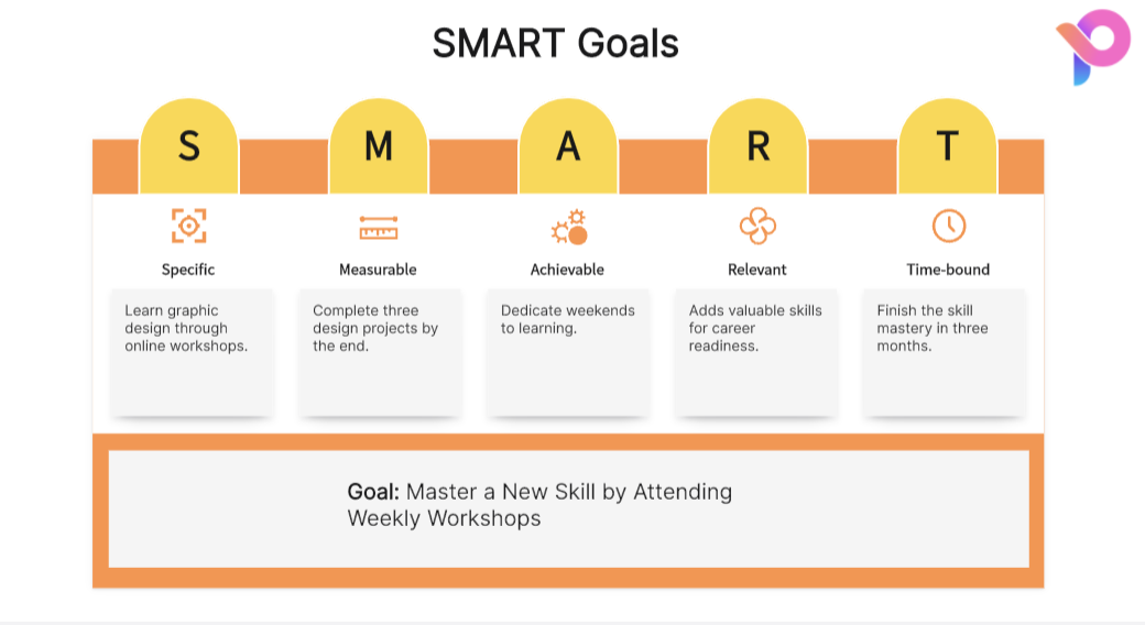 SMART Goal Format Examples: For Work, Students & Business