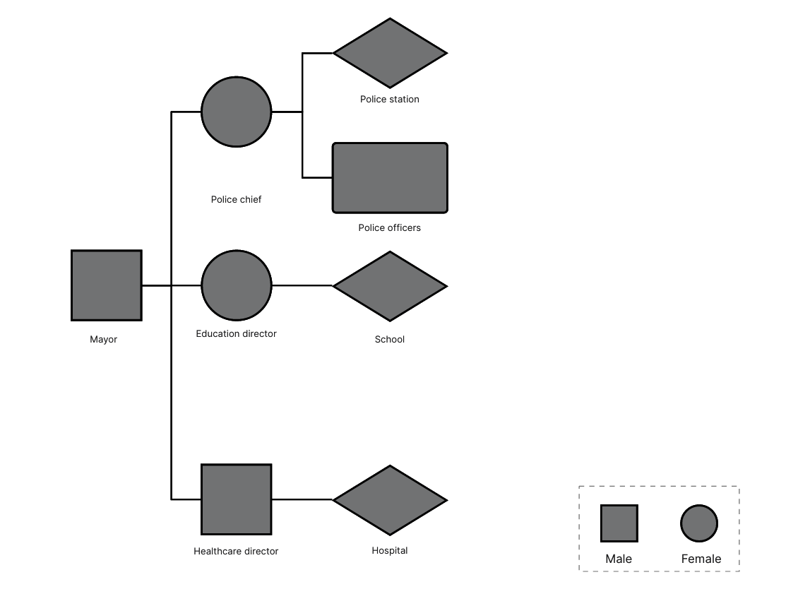 social-network-genogram