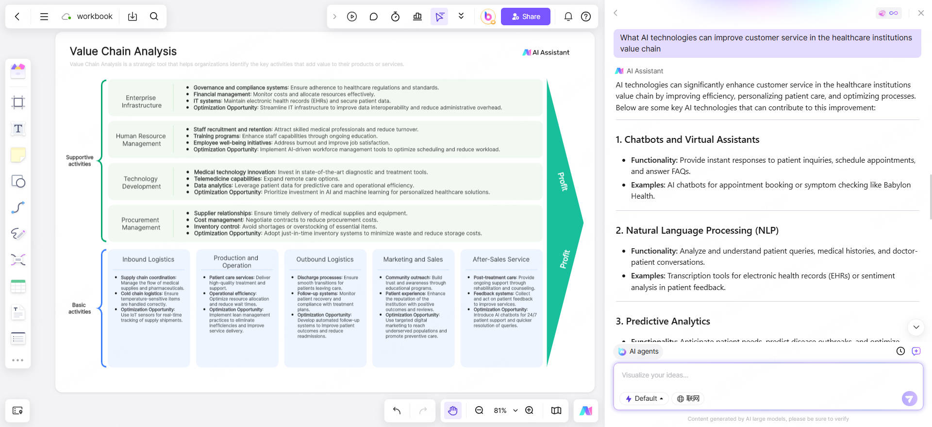 use-ai-insights