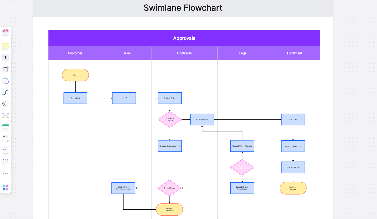 Swimlane Diagram Template for Streamline Workflows