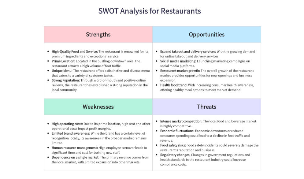 How to Write SWOT Analysis for Restaurant: Examples & Templates