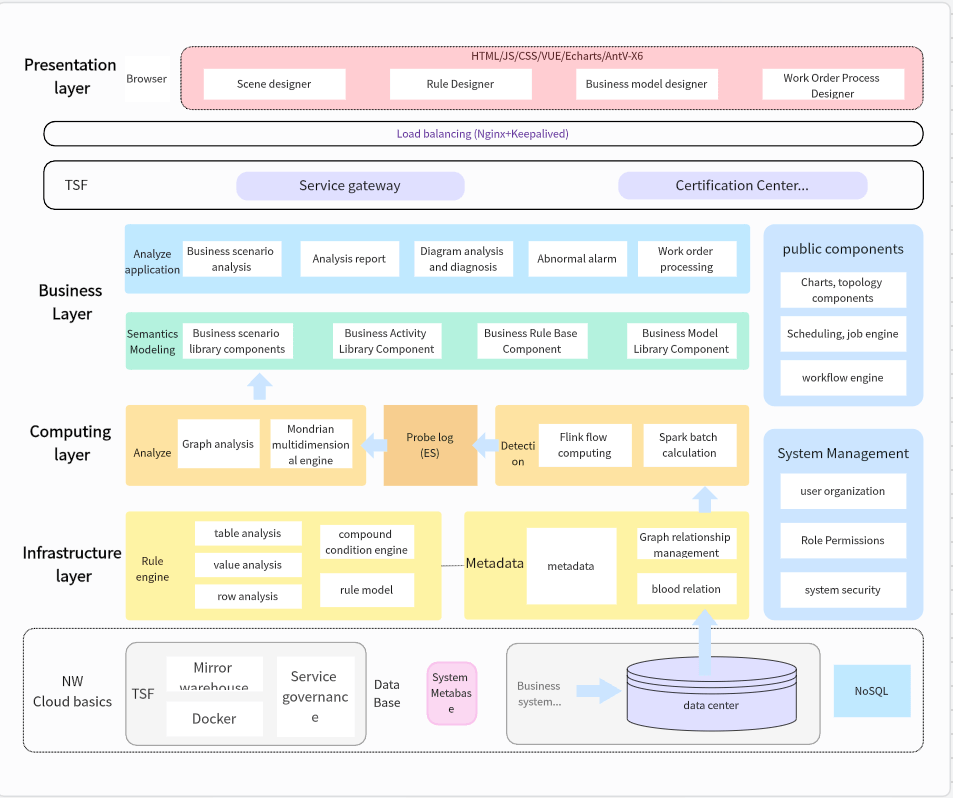 system-diagram