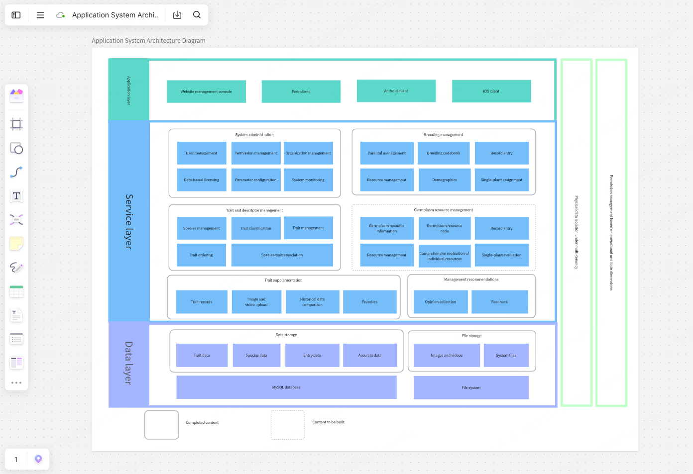 System Diagrams