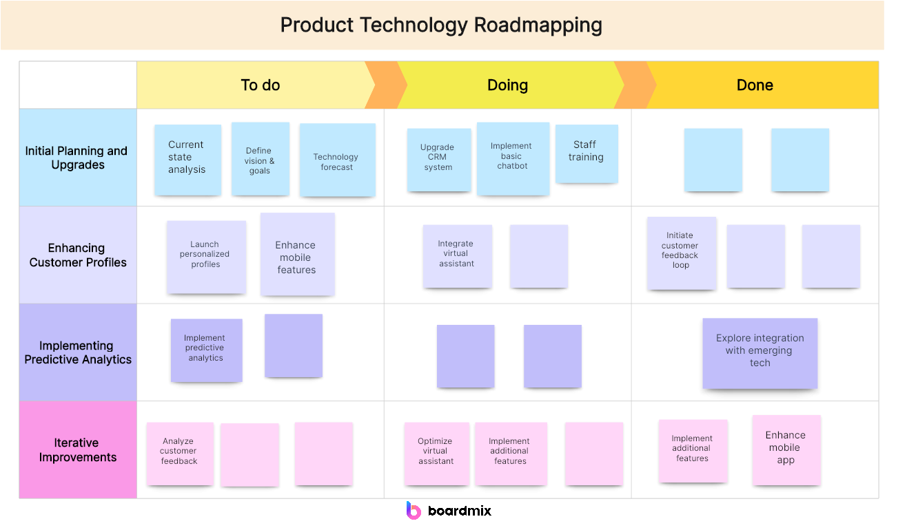 Crafting a Winning Technology Roadmap for Success