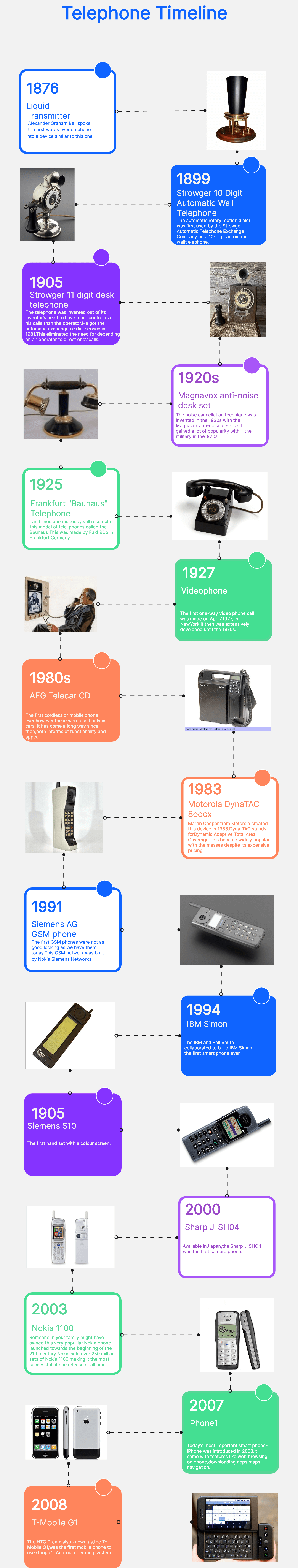 telephone-timeline-with-pictures